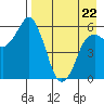 Dolgoi Island tide chart for Friday, April 22, 2022