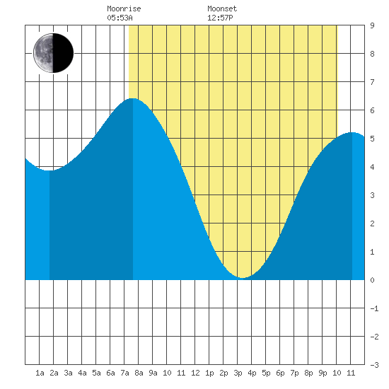 Dolgoi Island tide chart for Saturday, April 23, 2022