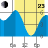 Dolgoi Island tide chart for Saturday, April 23, 2022