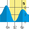 Dolgoi Island tide chart for Tuesday, April 5, 2022