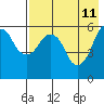 Dolgoi Island tide chart for Wednesday, May 11, 2022