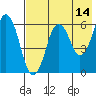 Dolgoi Island tide chart for Saturday, May 14, 2022