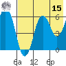 Dolgoi Island tide chart for Sunday, May 15, 2022