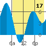 Dolgoi Island tide chart for Tuesday, May 17, 2022