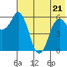 Dolgoi Island tide chart for Saturday, May 21, 2022