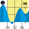 Dolgoi Island tide chart for Monday, May 30, 2022