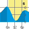 Dolgoi Island tide chart for Friday, May 6, 2022