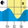 Dolgoi Island tide chart for Sunday, May 8, 2022