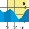 Dolgoi Island tide chart for Monday, May 9, 2022