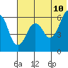 Dolgoi Island tide chart for Friday, June 10, 2022