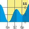 Dolgoi Island tide chart for Saturday, June 11, 2022