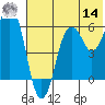 Dolgoi Island tide chart for Tuesday, June 14, 2022