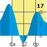 Dolgoi Island tide chart for Friday, June 17, 2022