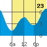 Dolgoi Island tide chart for Thursday, June 23, 2022