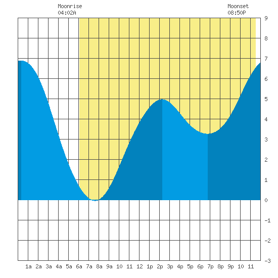 Dolgoi Island tide chart for Saturday, June 25, 2022