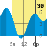 Dolgoi Island tide chart for Thursday, June 30, 2022
