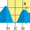 Dolgoi Island tide chart for Friday, June 3, 2022