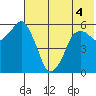 Dolgoi Island tide chart for Saturday, June 4, 2022