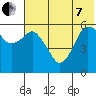 Dolgoi Island tide chart for Tuesday, June 7, 2022