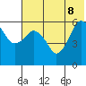 Dolgoi Island tide chart for Wednesday, June 8, 2022