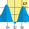Dolgoi Island tide chart for Sunday, July 17, 2022