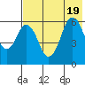 Dolgoi Island tide chart for Tuesday, July 19, 2022