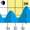 Dolgoi Island tide chart for Wednesday, July 20, 2022