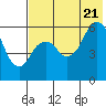 Dolgoi Island tide chart for Thursday, July 21, 2022