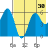 Dolgoi Island tide chart for Saturday, July 30, 2022