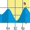 Dolgoi Island tide chart for Tuesday, July 5, 2022