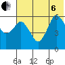 Dolgoi Island tide chart for Wednesday, July 6, 2022