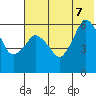 Dolgoi Island tide chart for Thursday, July 7, 2022
