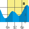 Dolgoi Island tide chart for Friday, July 8, 2022
