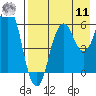 Dolgoi Island tide chart for Thursday, August 11, 2022