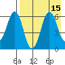 Dolgoi Island tide chart for Monday, August 15, 2022