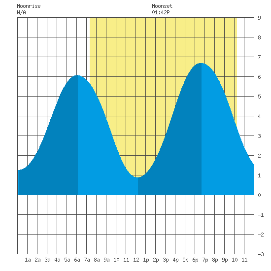 Dolgoi Island tide chart for Tuesday, August 16, 2022