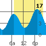 Dolgoi Island tide chart for Wednesday, August 17, 2022