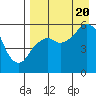 Dolgoi Island tide chart for Saturday, August 20, 2022