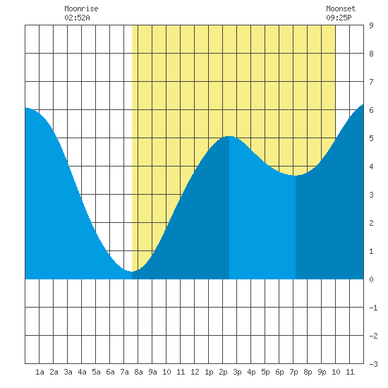 Dolgoi Island tide chart for Tuesday, August 23, 2022