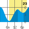Dolgoi Island tide chart for Tuesday, August 23, 2022