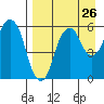 Dolgoi Island tide chart for Friday, August 26, 2022