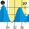 Dolgoi Island tide chart for Saturday, August 27, 2022