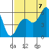 Dolgoi Island tide chart for Sunday, August 7, 2022