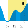Dolgoi Island tide chart for Monday, August 8, 2022