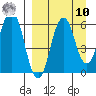 Dolgoi Island tide chart for Saturday, September 10, 2022