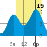 Dolgoi Island tide chart for Thursday, September 15, 2022