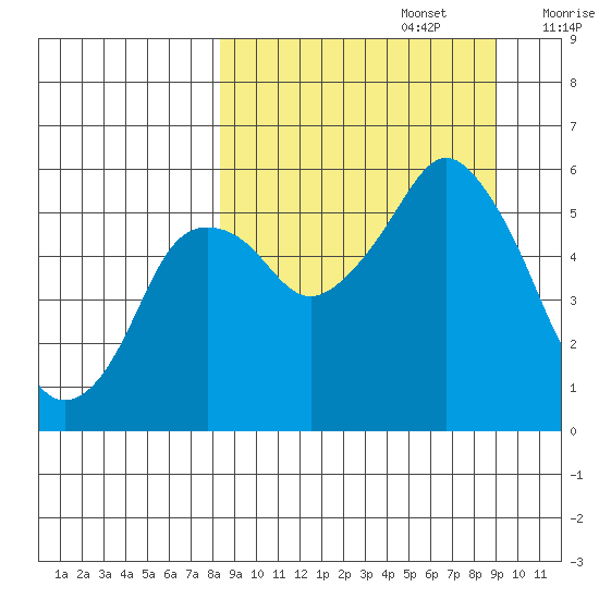 Dolgoi Island tide chart for Friday, September 16, 2022