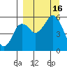 Dolgoi Island tide chart for Friday, September 16, 2022