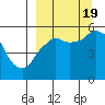 Dolgoi Island tide chart for Monday, September 19, 2022