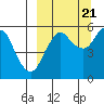Dolgoi Island tide chart for Wednesday, September 21, 2022